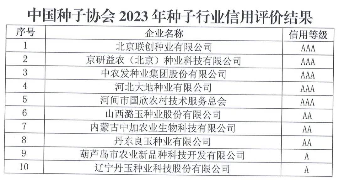 中國種子協(xié)會：2023年種子行業(yè)信用評價結果出爐！