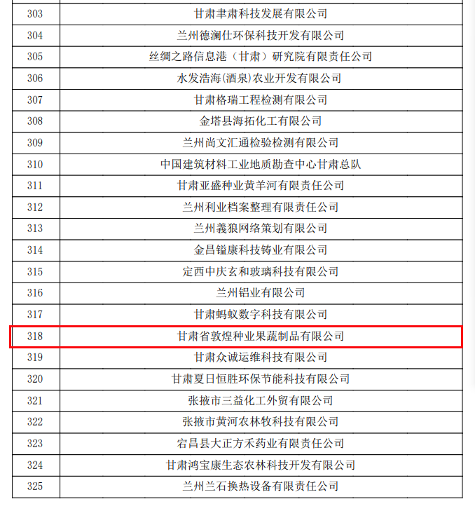 喜訊連連！甘肅省敦煌種業(yè)果蔬制品有限公司榮獲“高新技術(shù)企業(yè)”及“省級技術(shù)創(chuàng)新示范企業(yè)”稱號